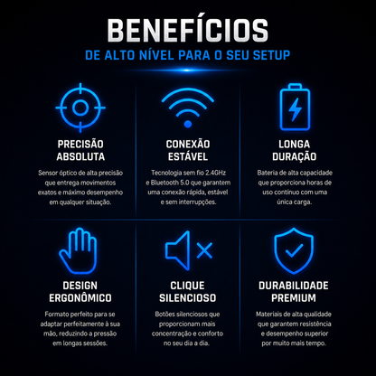 Mouse Vertical Ergonômico Ugreen Wireless Bluetooth Recarregável | 4000 DPI