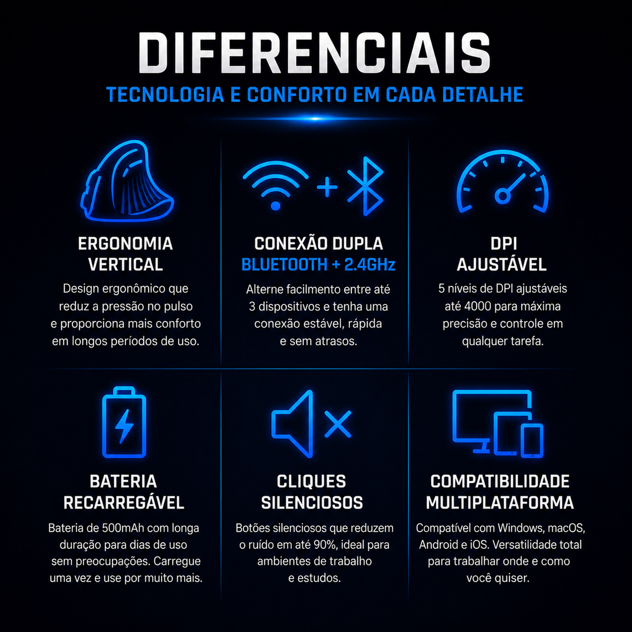 Mouse Vertical Ergonômico Ugreen Wireless Bluetooth Recarregável | 4000 DPI