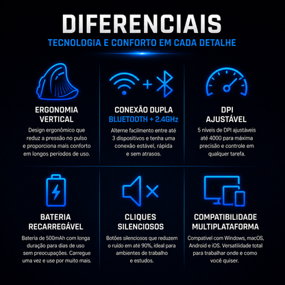 Mouse Vertical Ergonômico Ugreen Wireless Bluetooth Recarregável | 4000 DPI